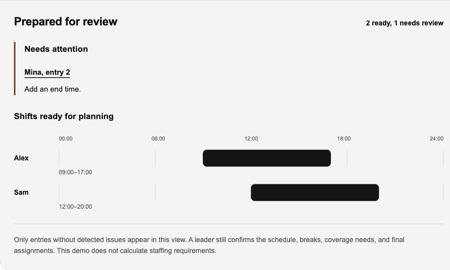 Planning demo result with two ready shifts and a missing end time flagged for review
