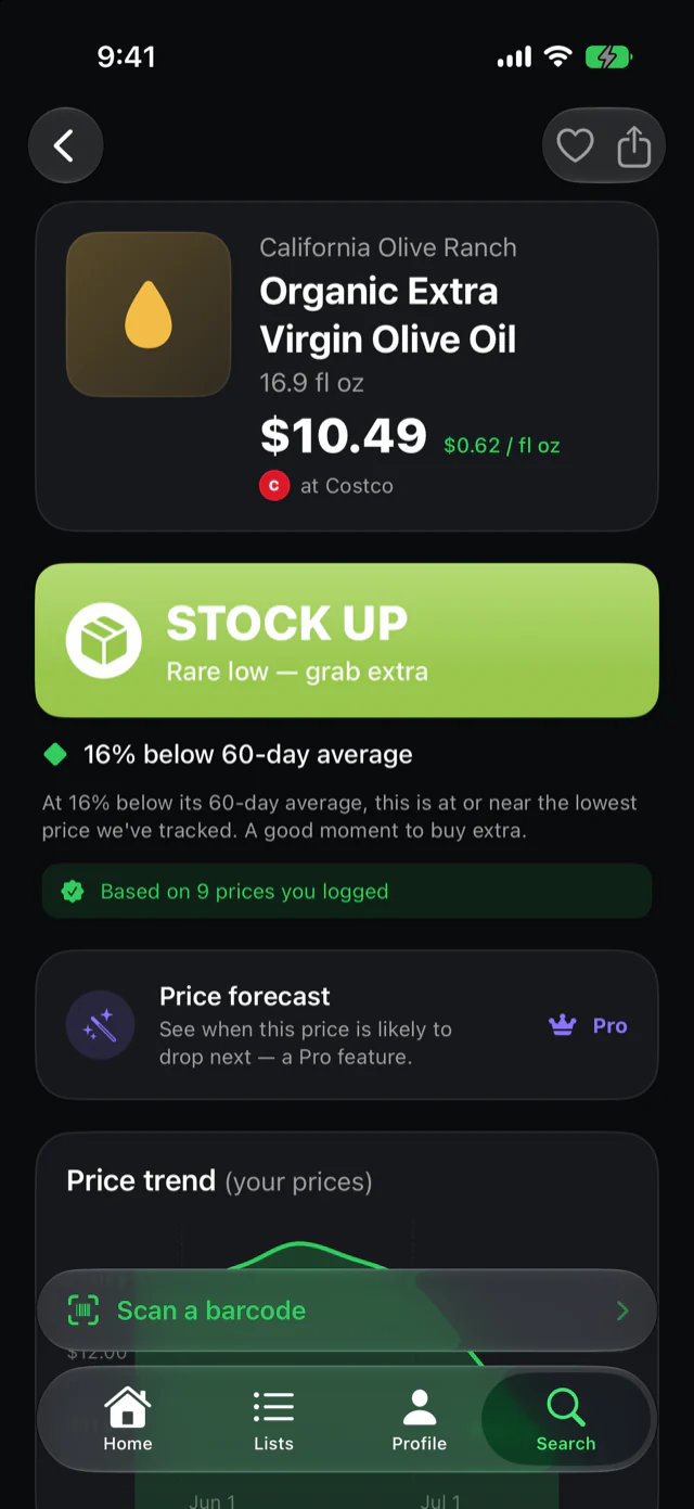 A product with a STOCK UP verdict: 16% below its 60-day average, based on your logged prices